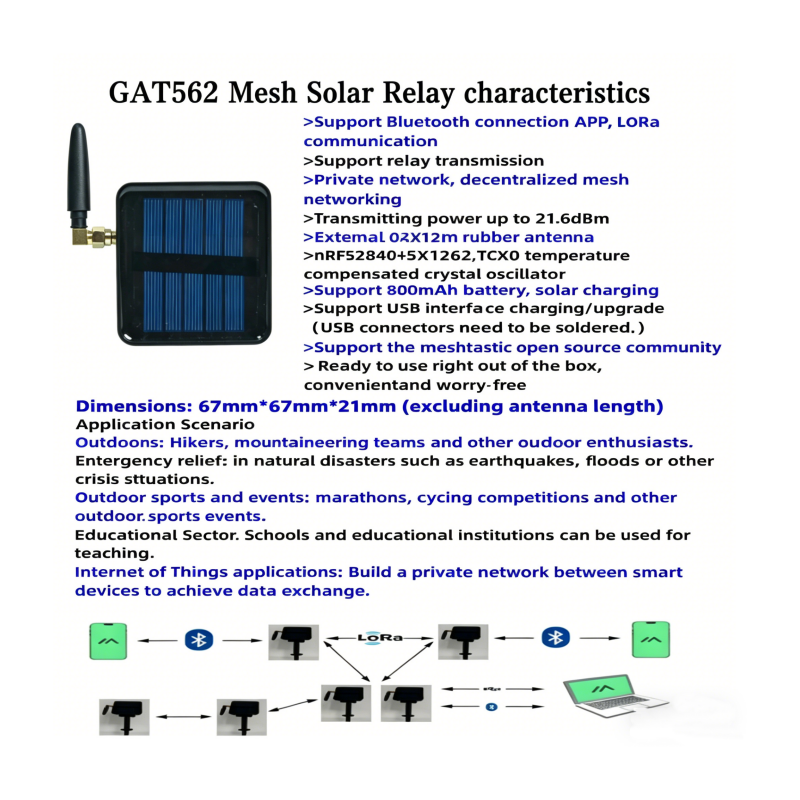 GITFOS Meshtastic Solar LoRa G - Emergency Radio Solar 리뷰 및 가격