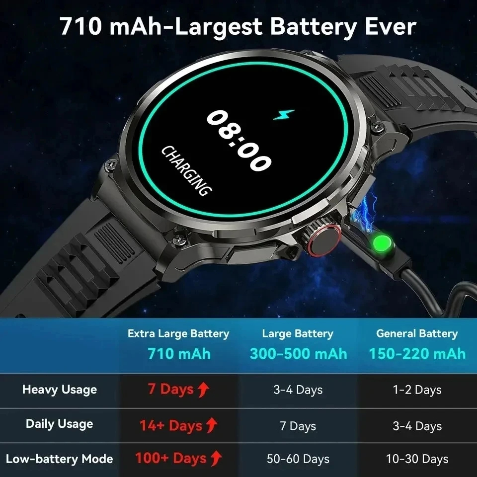Hot Men Smart Watch 710mAh Out - Outdoor Adventure World 리뷰 및 가격